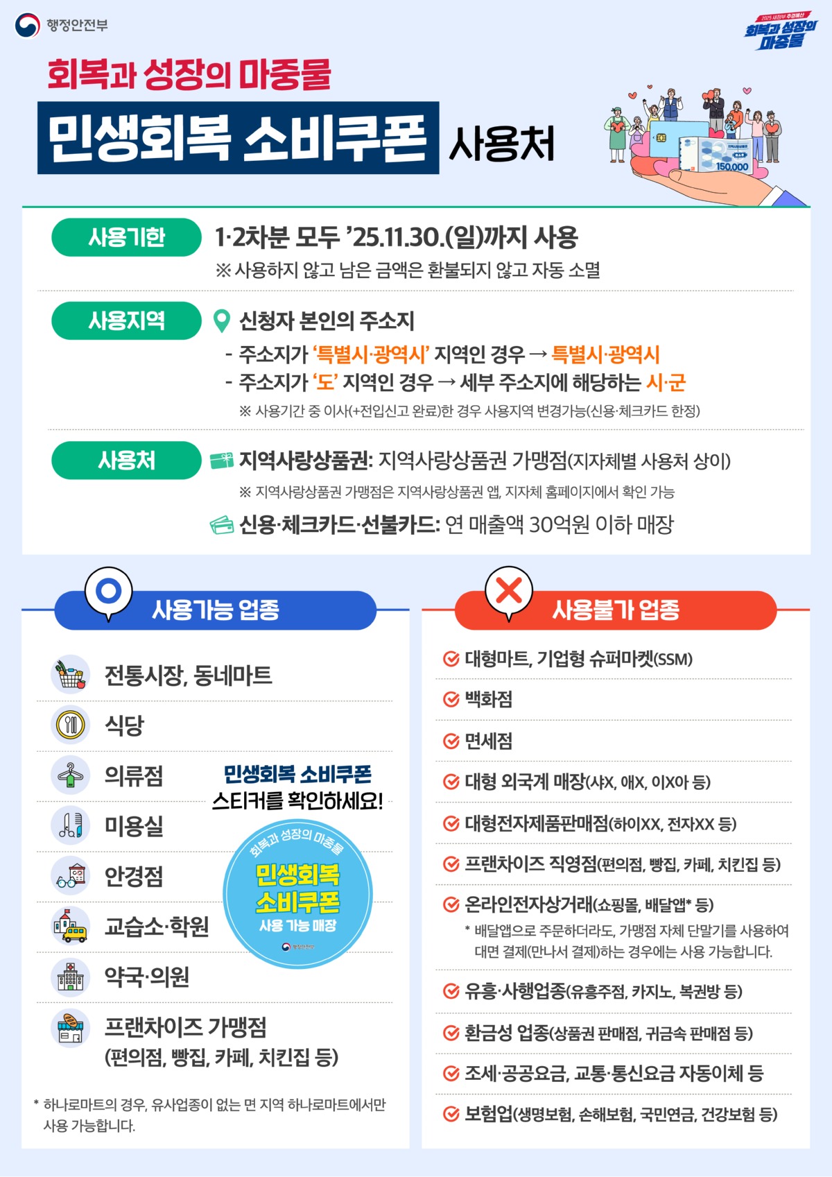 3. 민생회복 소비쿠폰 사용처_행정안전부.jpg